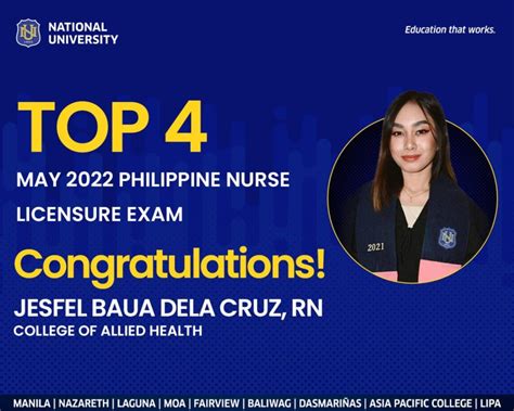 nle result|philippines nurse license verification.